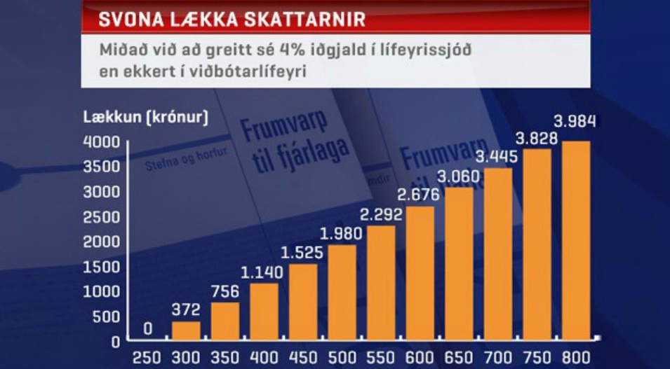 Mynd frá RUV sem sýnir tillögur ríkisstjórnarinnar í skattabreytingum