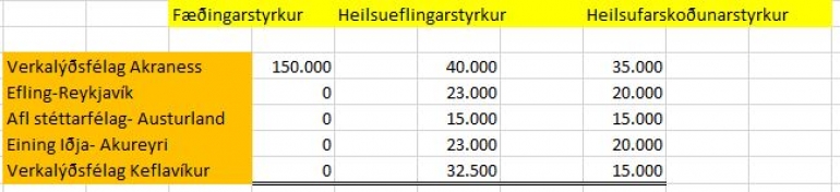 Verkalýðsfélag Akraness er sterkt fjárhagslega sem félagslega